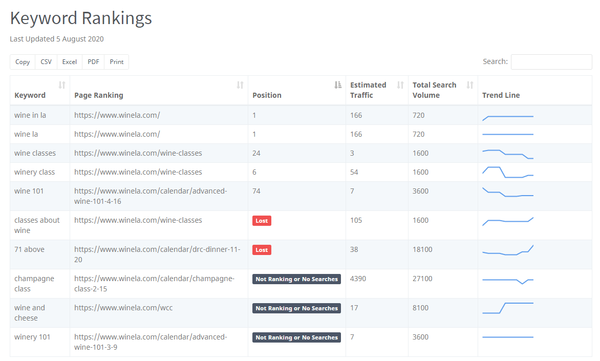 Keyword Rankings værktøj